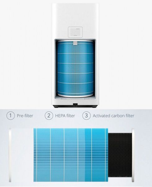 Очиститель воздуха Xiaomi Mi Air Purifier Pro